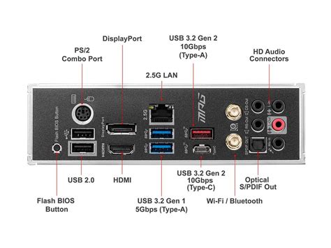 usb ports what there different uses : r/techsupport