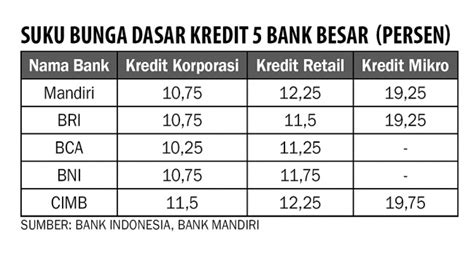 Suku Bunga Bank Mandiri Newstempo