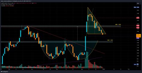 IDX BRPT Chart Image By Hendy Santoso TradingView