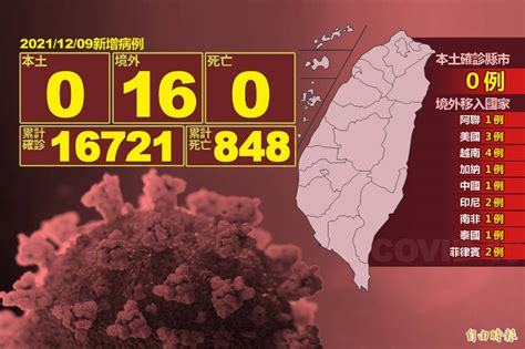 今增16例境外移入1人從南非入境 羅一鈞：是omicron也不意外 生活 自由時報電子報