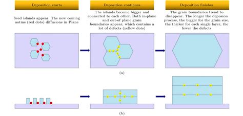 Structural Control For High Performance Bi 2 Te 3 X Se X