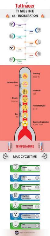 Sterilization Methods Summary | Tuttnauer