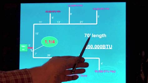 Gas Pipe Sizing Practice Test Natural Gas Pipe Sizing Chart