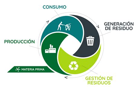 Cedia Giz Y El Mpceip Promueven La Econom A Circular En Ecuador Cedia