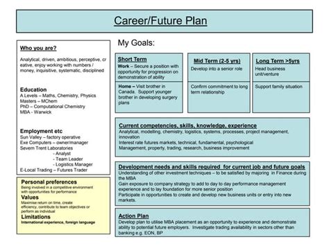 Individual development plan