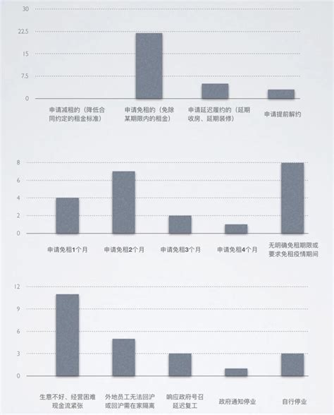 光大视点丨业主：你知道怎么和租户谈免租吗？（附30起真实案例分析、33家集团公司免租政策） 新闻中心 光大律师事务所