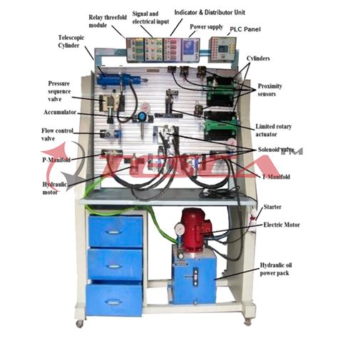 Advanced Customized Electro Hydraulic Trainer