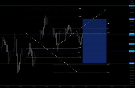 BEARISH TREND ANALYS For FX USDMXN By Wijitha TradingView