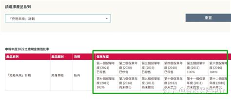 香港友邦保险公司，2023年实际分红达成率（在售和停售的所有分红产品） 知乎