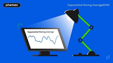 exponential moving average ema    guide phemex academy