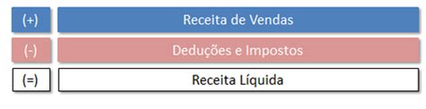 O Que Significa Total De Deduções - Orçamento de Deduções de Vendas: como fazer!