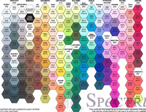 Review spectrum noir marker system – Artofit