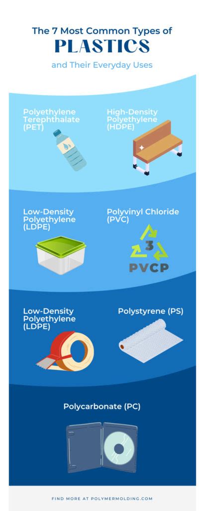 The Most Common Types Of Plastics And Their Everyday Uses Polymer