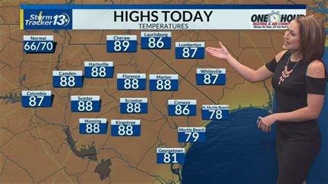 Watching for record high temperatures in Florence | WBTW