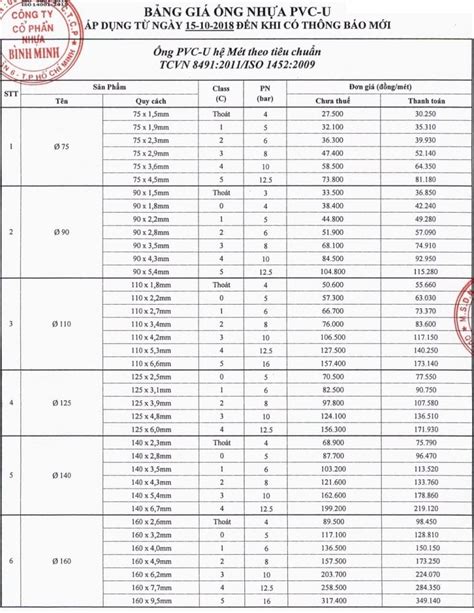 Top 10 loại ống nhựa pvc 400 giá báo nhiều rẻ và tốt nhất