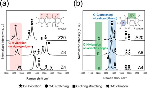 Distinguishing Zigzag And Armchair Edges On Graphene Nanoribbons By X