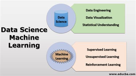 Data Science Machine Learning Guide To Data Science Machine Learning