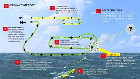 UAP Theory Explanation Of Unidenfified Aerial Phenomena