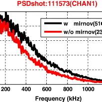 Normalized frequency spectrum for electron density fluctuations of kθ