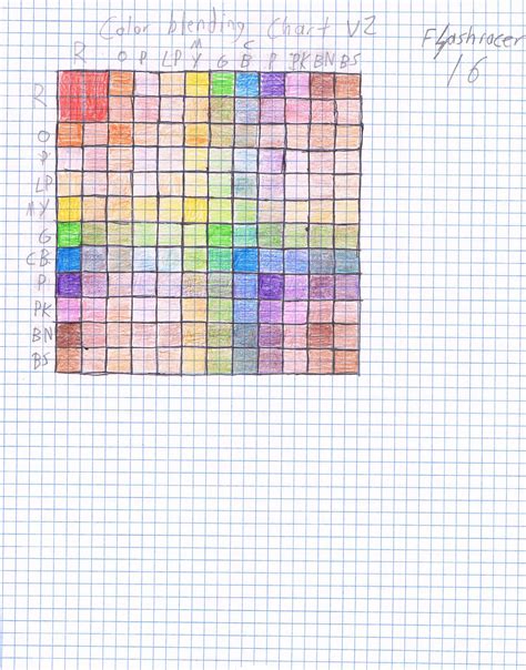 Color Blending Chart (V2) by flashracer16 on DeviantArt