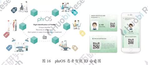 区块链在医疗健康产业应用报告区块链火币研究院infoq精选文章