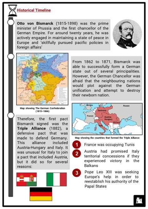 Triple Entente Facts Worksheets Summary Background And Relationship