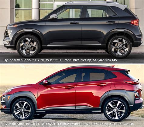 2020 Hyundai Venue Subcompact SUV Review Good Car Inexpensive