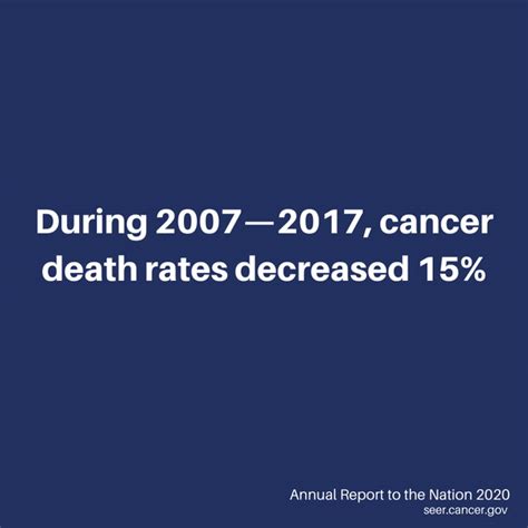 Annual Report To The Nation On The Status Of Cancer