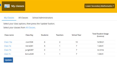 Tutorial Getting Ready To Use Cambridge Online Mathematics On