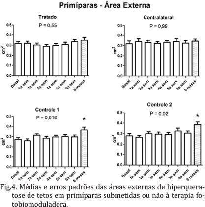 Scielo Brasil Dispositivo Fotobiomodulador Para Preven O E