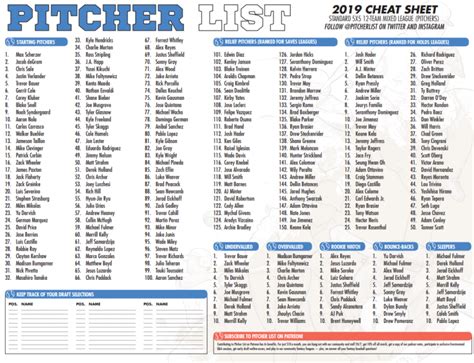 The Pitcher List Fantasy Baseball Cheat Sheet for 2019 | Pitcher List