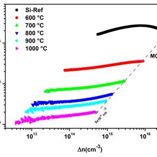 Surface Morphology Of As Cut And DSP Cz Si Wafers After RTA Annealing