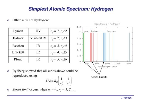 Ppt Lecture 1 2 Introduction To Atomic Spectroscopy Powerpoint