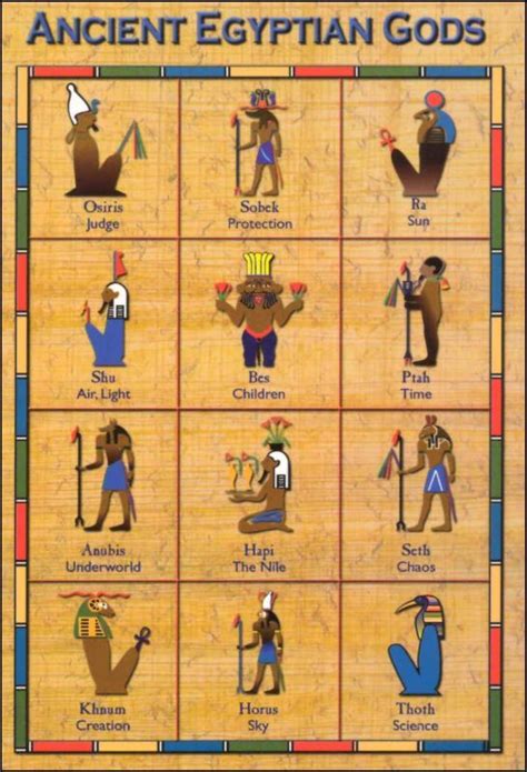 Egyptian Gods Symbols