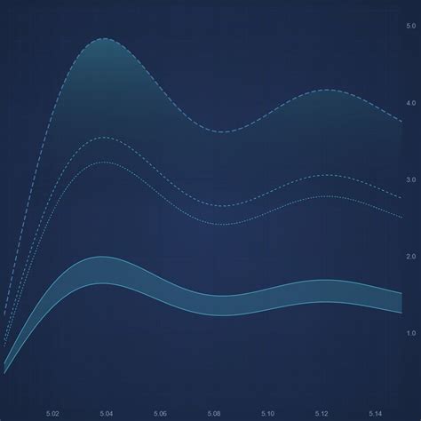 Dashed Line Styling | SciChart.js Demo