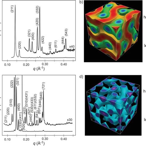 A Xrd Pattern Recorded At 125 °c And B The Reconstructed Electron