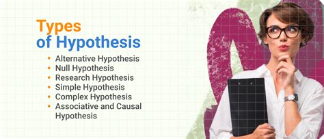 How To Write A Hypothesis Types Steps And Examples EssayPro