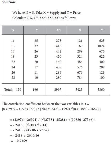 Properties Of Correlation Coefficient Correlation And Regression