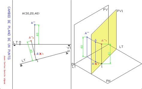 DIBUJA GARLO Cambio de plano en el sistema diédrico