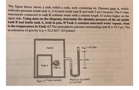 Solved The Figure Below Shows A Tank Within A Tank Each Chegg