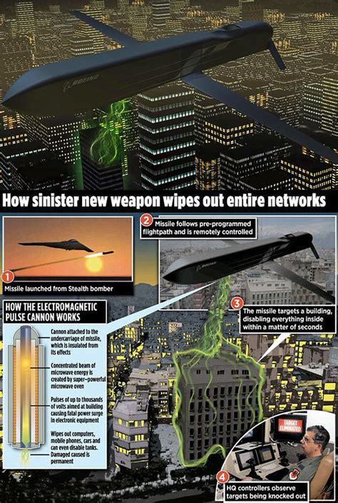 US Air Force Unveils Electromagnetic Pulse Weapon That Could Wipe Out