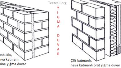 Hat L Nedir Mimarl K Terimleri Tcetveli Org