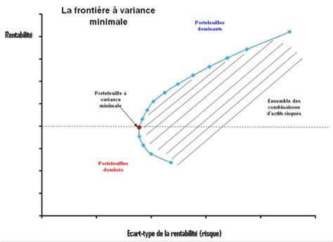 Projet Optimisation Multicrit Res Du Portefeuille French R Bloggers