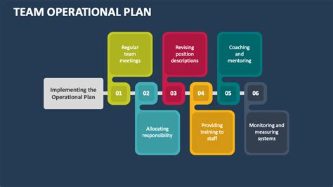 Team Operational Plan Powerpoint And Google Slides Template Ppt Slides