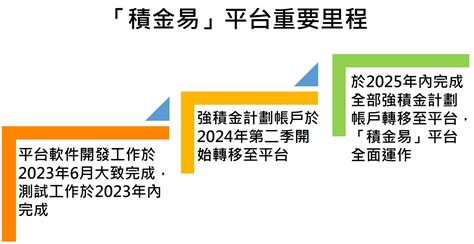 什麼是積金易empf 香港僱主注意事項 與hr和payroll系統銜接