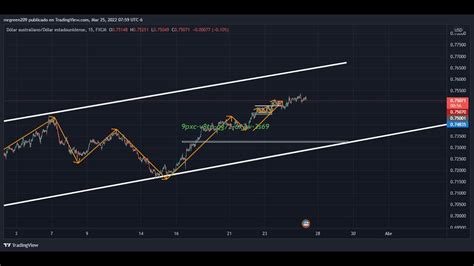 Analisis Del Mercado Sesion Americana Youtube