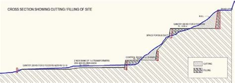 The Life Of A Power Substation Project Design Construction