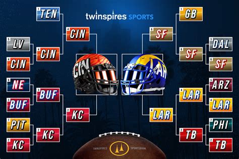 2022 2022 Nfl Playoff Schedule