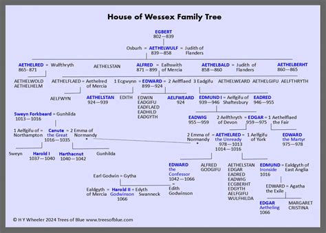 House of Wessex Family Tree 802 - 1066 - Trees of Blue