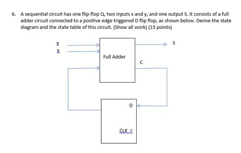 Solved A Sequential Circuit Has One Flip Flop Q Two Inputs Chegg